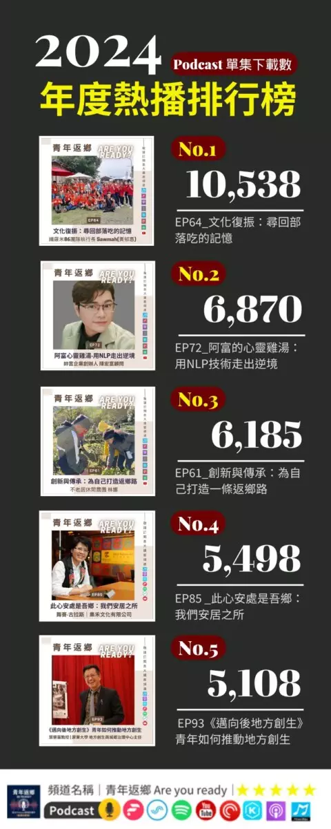 2024年度排行_青年返鄉Are you ready